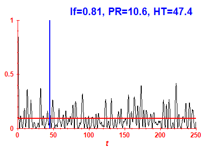 Survival probability